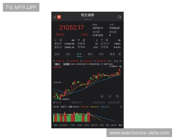 大型赛事预热波胆输多了怎么回血避坑防骗指南